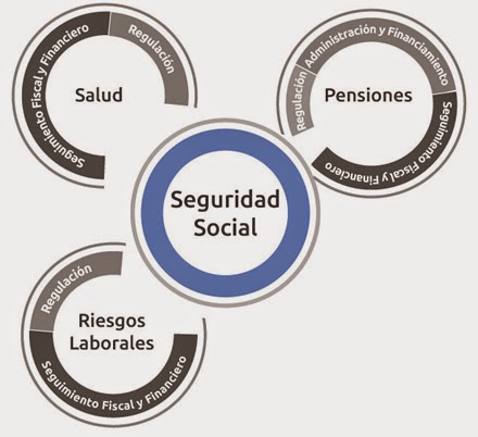 seguridad social.jpg