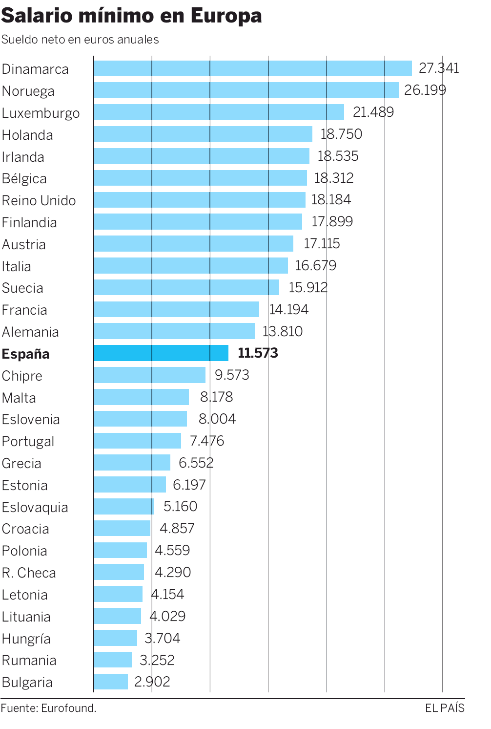Imagen de El Salario Mínimo