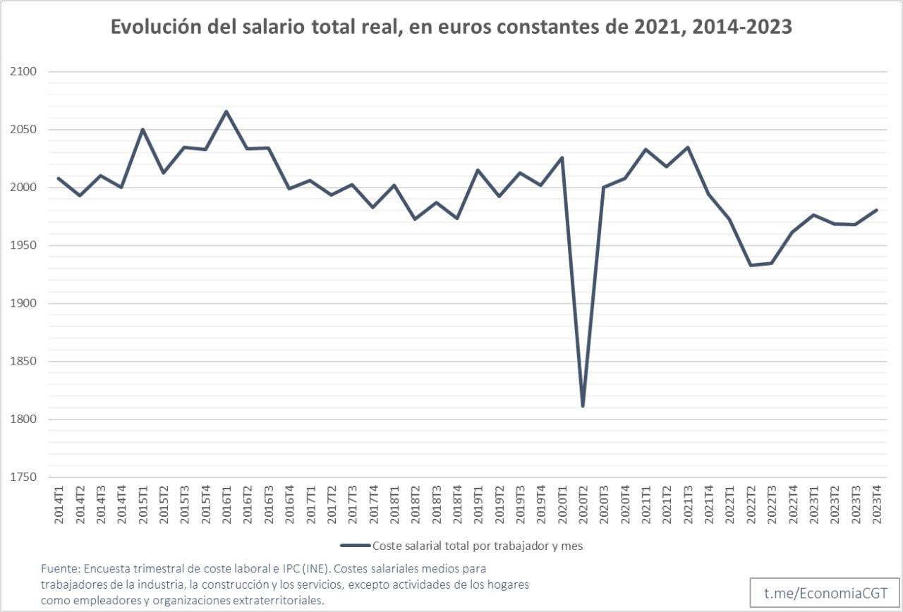 Imagen de El Gabinete Socioeconómico de CGT analiza los datos de la Encuesta trimestral del coste laboral