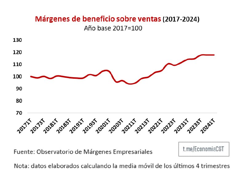Imagen de Más beneficios para el empresariado, más precariedad para la clase trabajadora