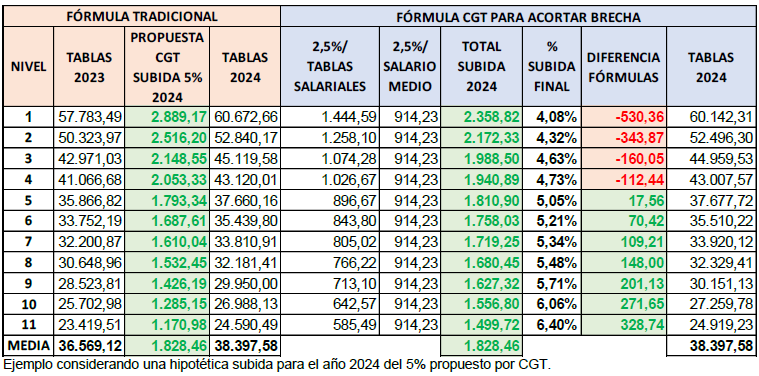 Imagen de FESIBAC: XXV Convenio Colectivo de Banca. Rompemos las líneas rojas de la patronal.