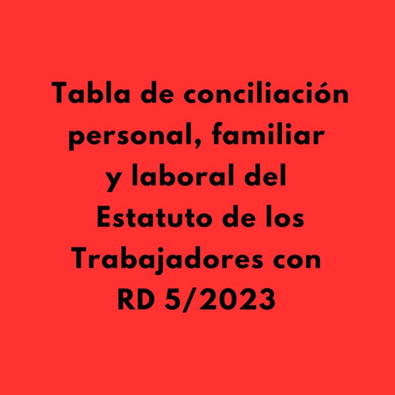 Tabla con las medidas de conciliación personal, familiar y laboral del Estatuto de los Trabajadores con la ampliación del RD 5/2023 de 28 junio.